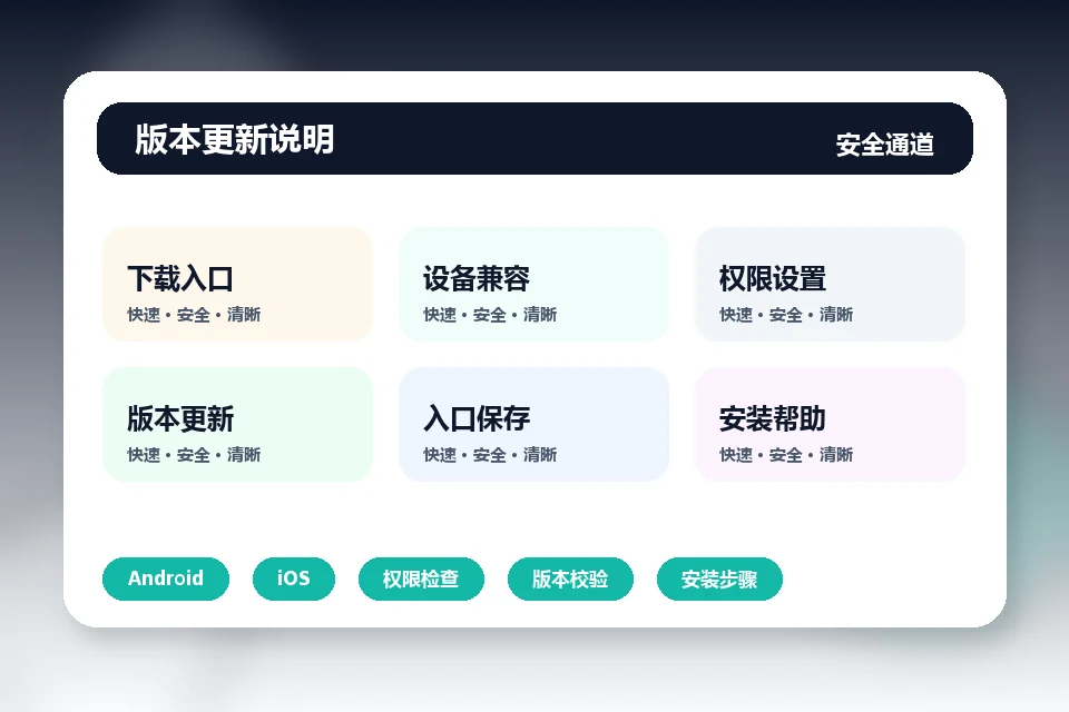 易游网 iOS信任设置、系统兼容与入口保存 移动端模块图