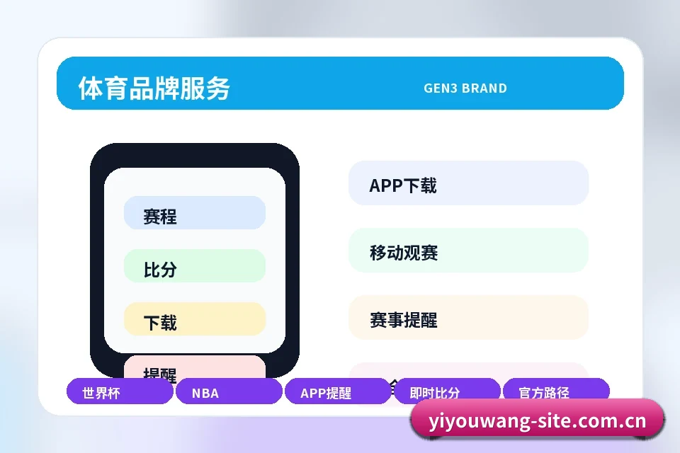 易游网 最新发布入口说明 下载模块图