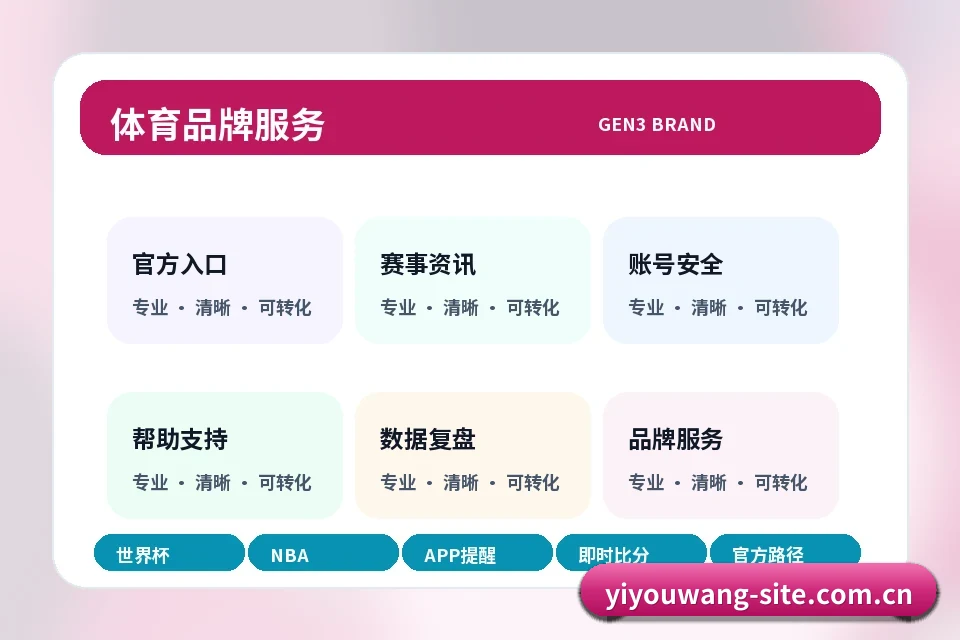 易游网 客服渠道、服务时间与问题提交 联络信息图